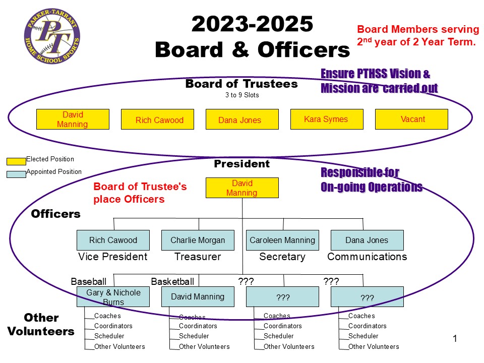 2021-22 Org Chart