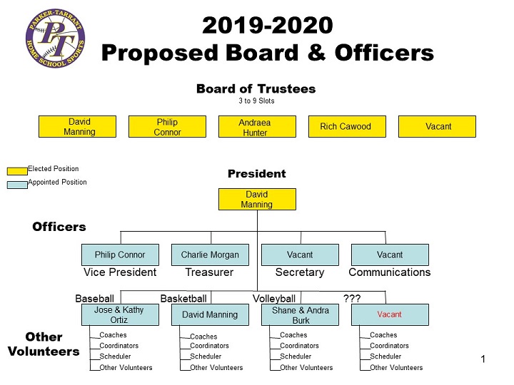 2019-2020 Org Chart
